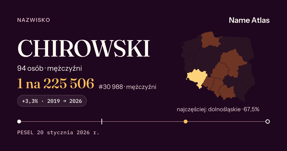 Karta nazwiska z liczbami z rejestru PESEL: CHIROWSKI