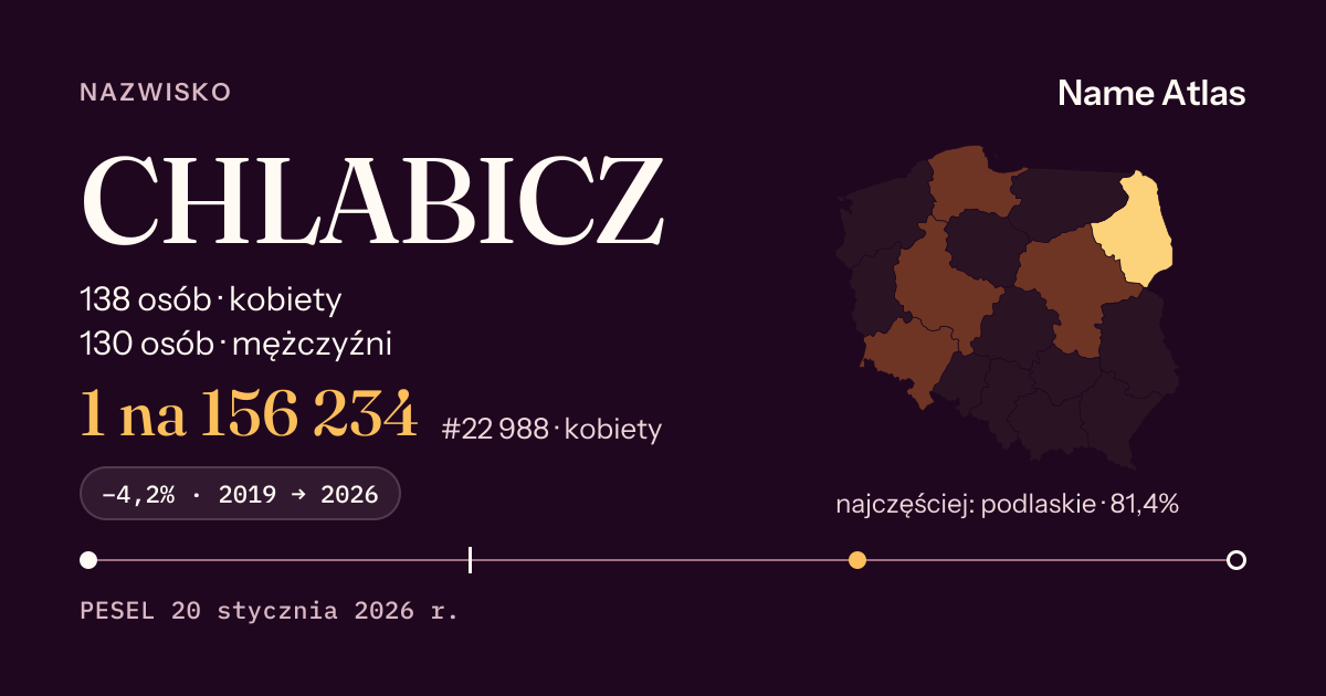 Karta nazwiska z liczbami z rejestru PESEL: CHLABICZ