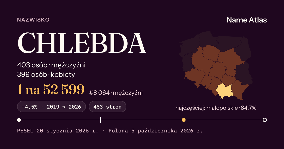 Karta nazwiska z liczbami z rejestru PESEL: CHLEBDA