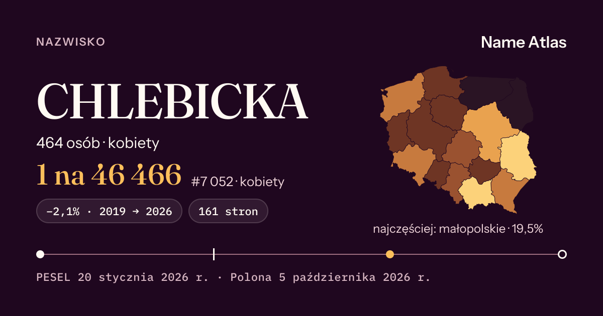 Karta nazwiska z liczbami z rejestru PESEL: CHLEBICKA