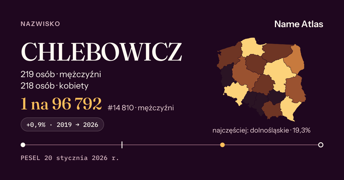 Karta nazwiska z liczbami z rejestru PESEL: CHLEBOWICZ