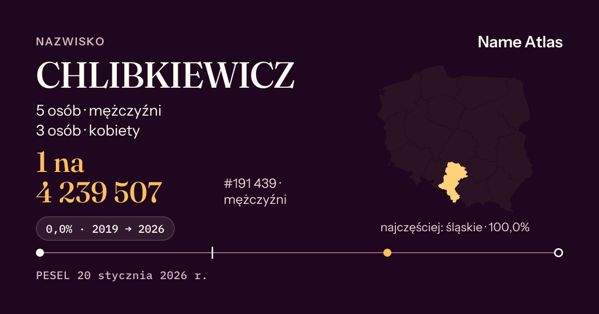 Karta nazwiska z liczbami z rejestru PESEL: CHLIBKIEWICZ