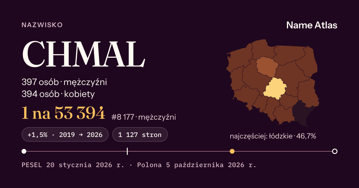 Karta nazwiska z liczbami z rejestru PESEL: CHMAL