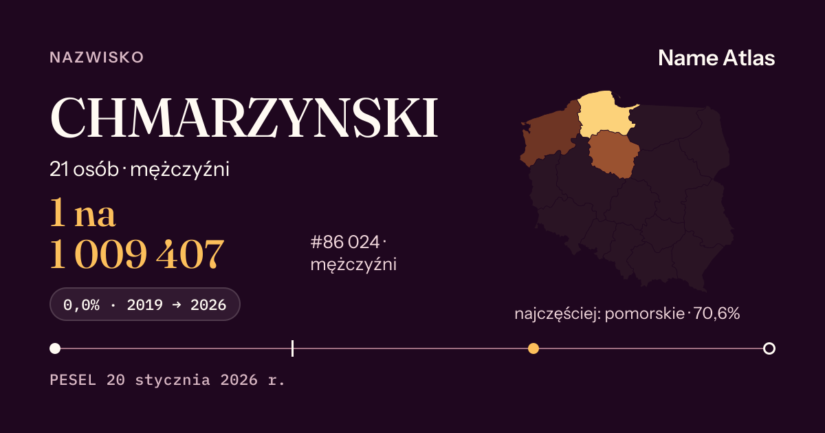Karta nazwiska z liczbami z rejestru PESEL: CHMARZYNSKI