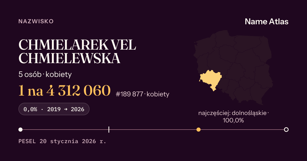 Karta nazwiska z liczbami z rejestru PESEL: CHMIELAREK VEL CHMIELEWSKA