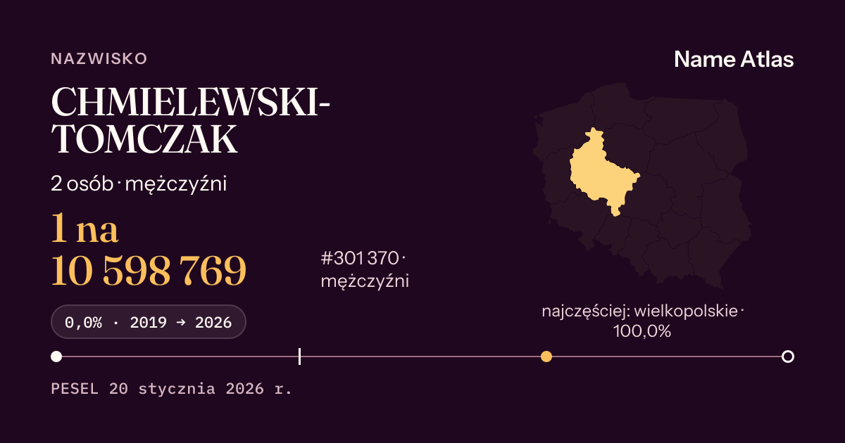 Karta nazwiska z liczbami z rejestru PESEL: CHMIELEWSKI-TOMCZAK