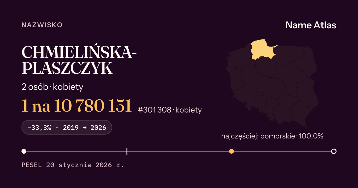 Karta nazwiska z liczbami z rejestru PESEL: CHMIELIŃSKA-PLASZCZYK