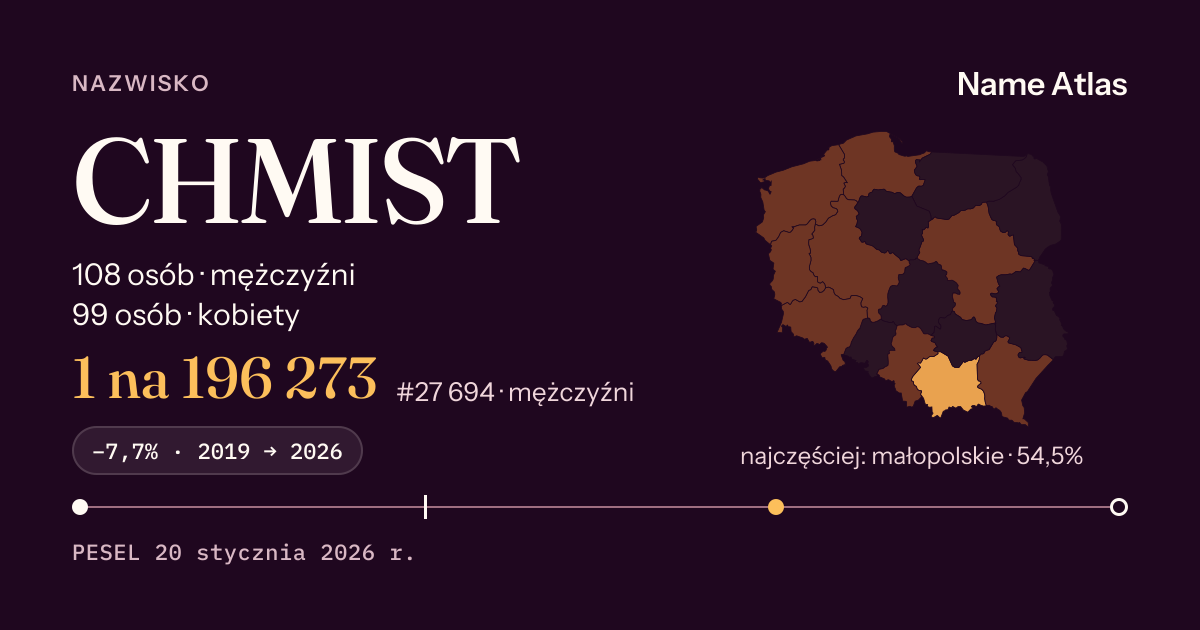 Karta nazwiska z liczbami z rejestru PESEL: CHMIST
