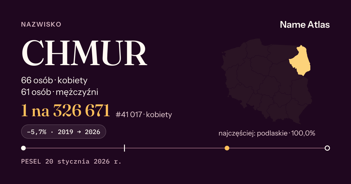 Karta nazwiska z liczbami z rejestru PESEL: CHMUR