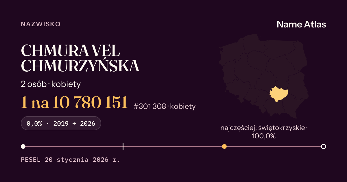 Karta nazwiska z liczbami z rejestru PESEL: CHMURA VEL CHMURZYŃSKA