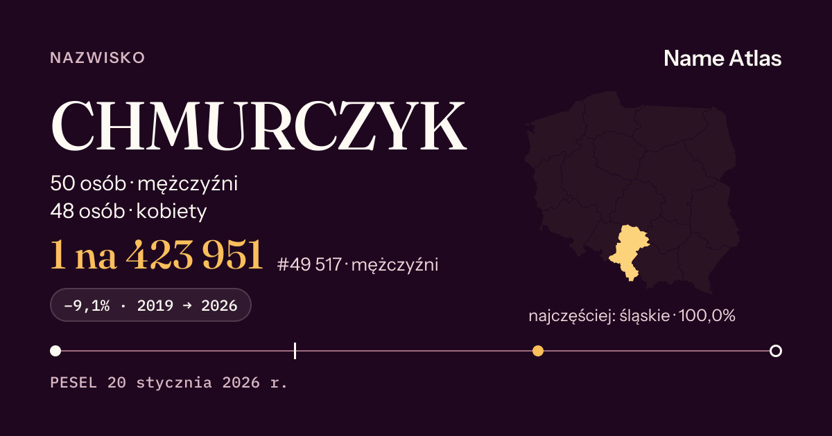 Karta nazwiska z liczbami z rejestru PESEL: CHMURCZYK