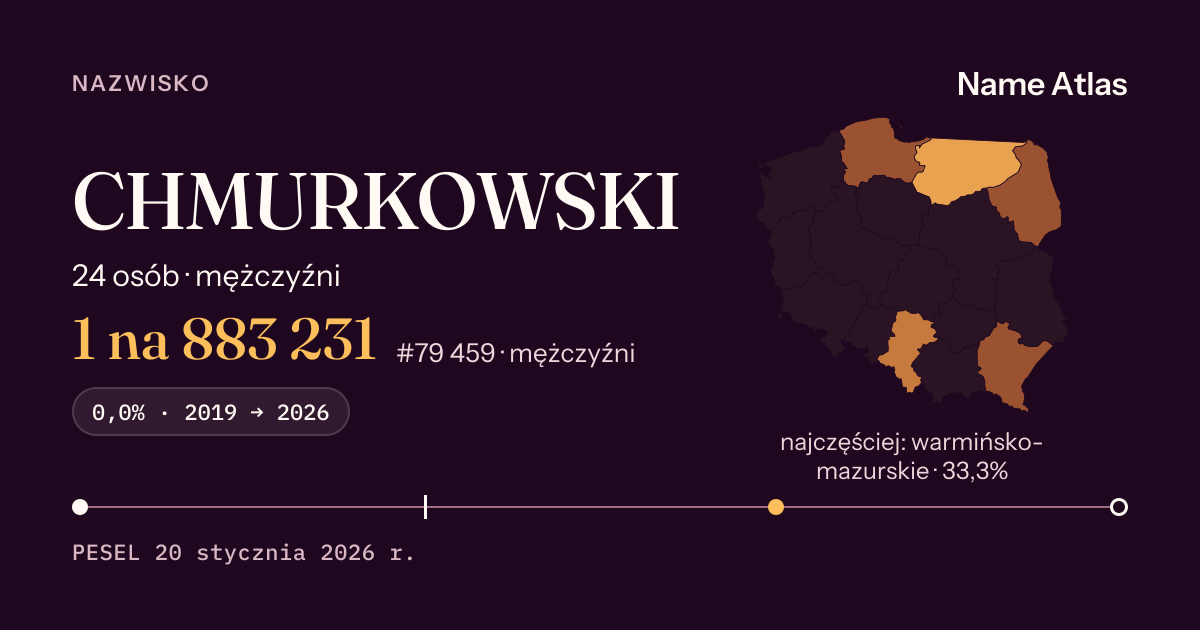 Karta nazwiska z liczbami z rejestru PESEL: CHMURKOWSKI