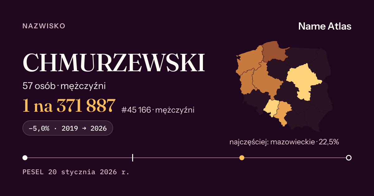 Karta nazwiska z liczbami z rejestru PESEL: CHMURZEWSKI
