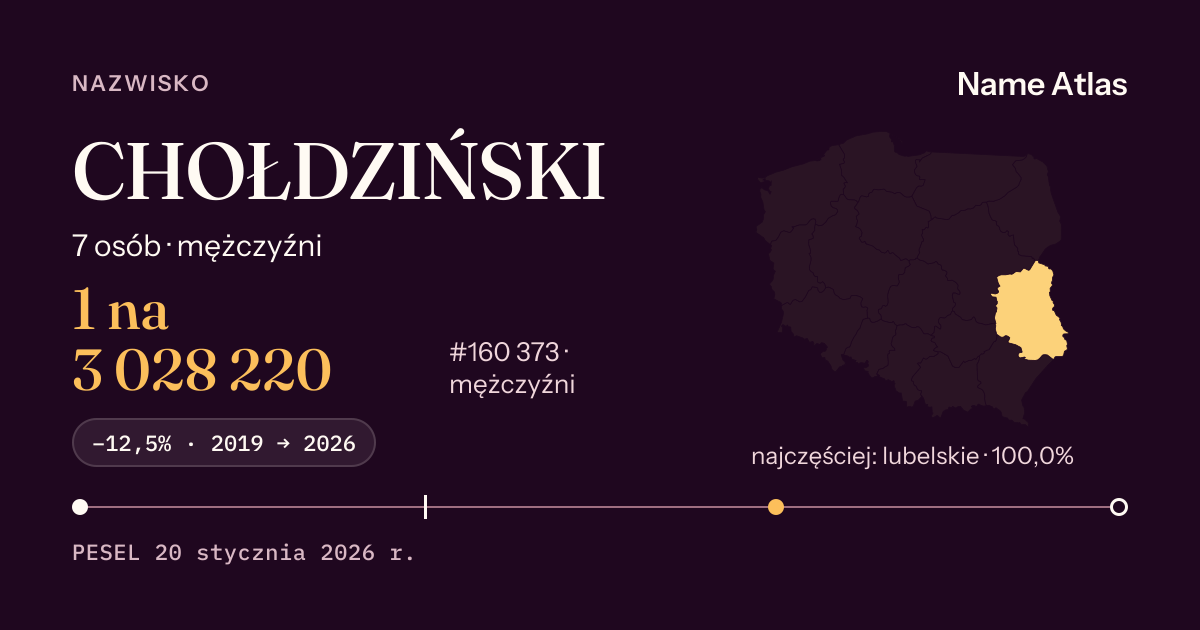 Karta nazwiska z liczbami z rejestru PESEL: CHOŁDZIŃSKI