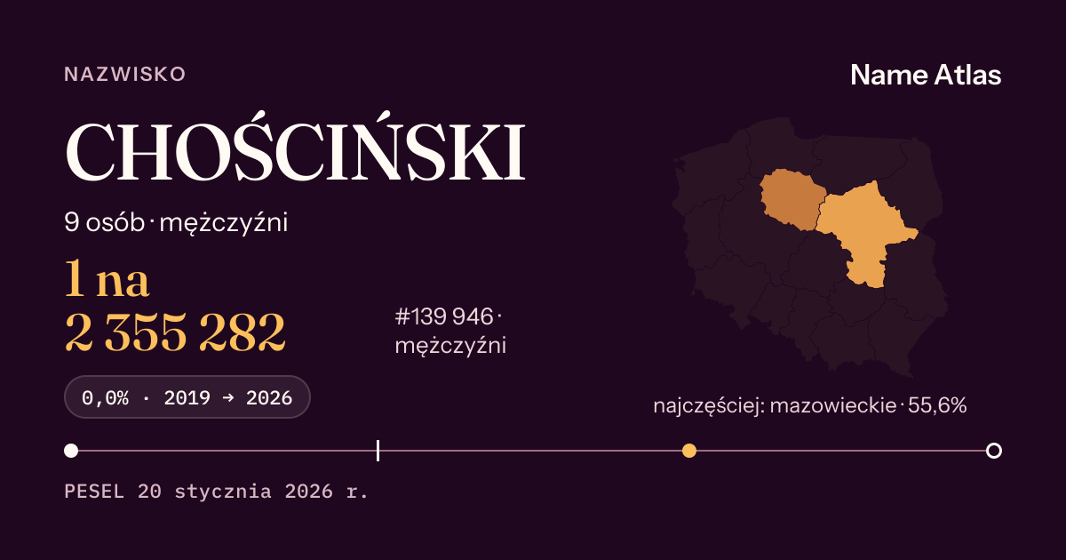 Karta nazwiska z liczbami z rejestru PESEL: CHOŚCIŃSKI