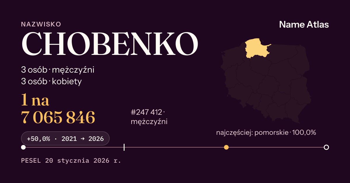 Karta nazwiska z liczbami z rejestru PESEL: CHOBENKO