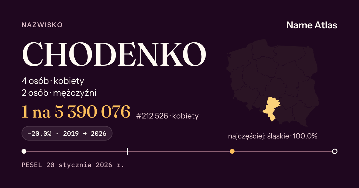 Karta nazwiska z liczbami z rejestru PESEL: CHODENKO