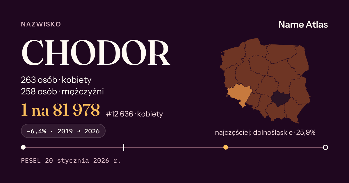 Karta nazwiska z liczbami z rejestru PESEL: CHODOR