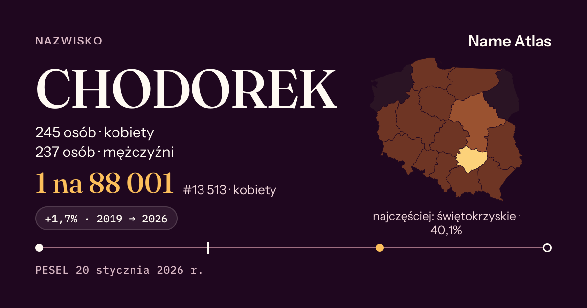 Karta nazwiska z liczbami z rejestru PESEL: CHODOREK