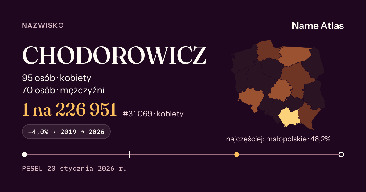 Karta nazwiska z liczbami z rejestru PESEL: CHODOROWICZ