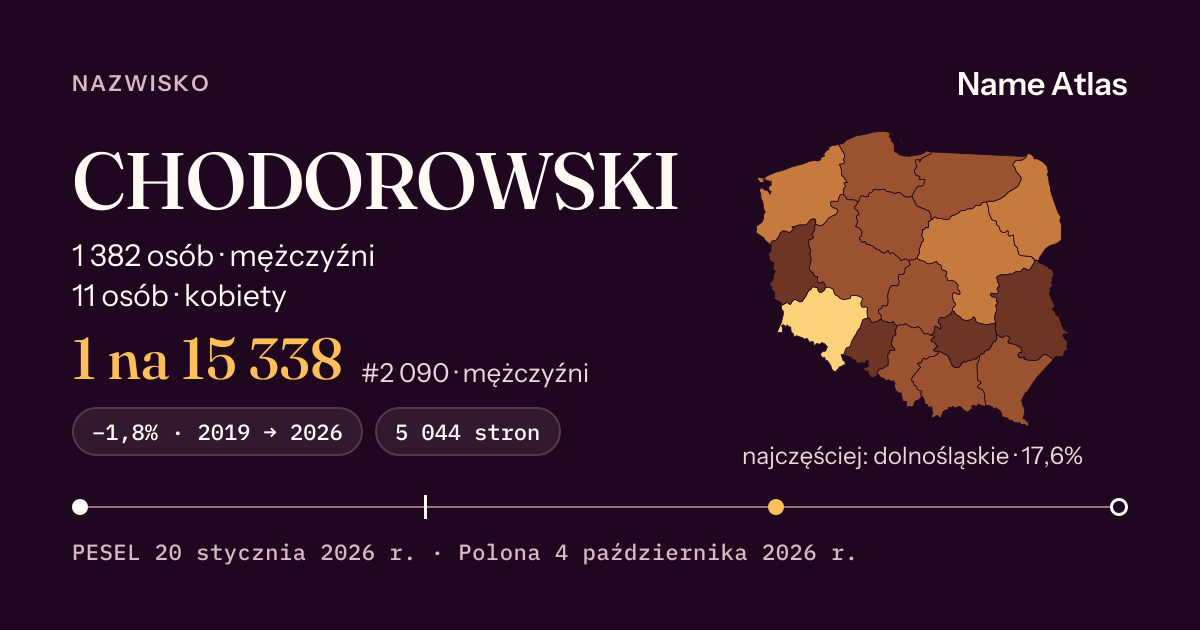 Karta nazwiska z liczbami z rejestru PESEL: CHODOROWSKI