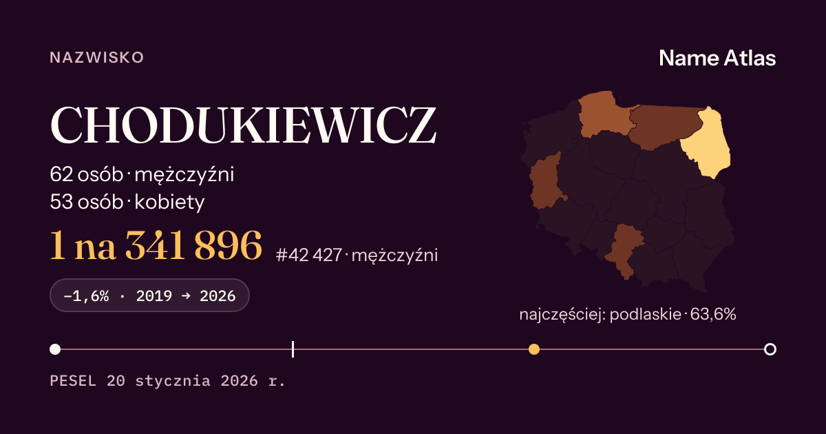 Karta nazwiska z liczbami z rejestru PESEL: CHODUKIEWICZ