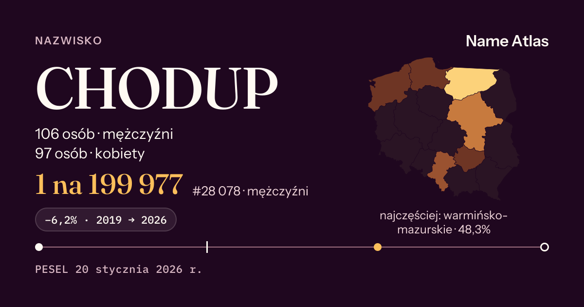 Karta nazwiska z liczbami z rejestru PESEL: CHODUP