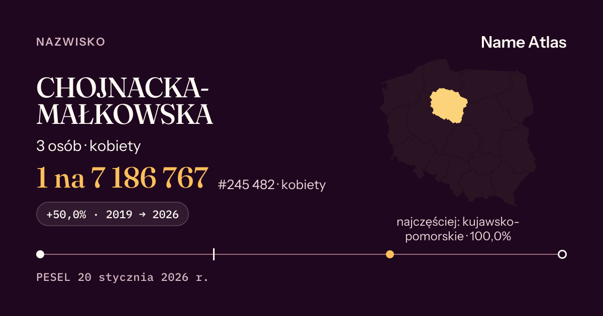 Karta nazwiska z liczbami z rejestru PESEL: CHOJNACKA-MAŁKOWSKA