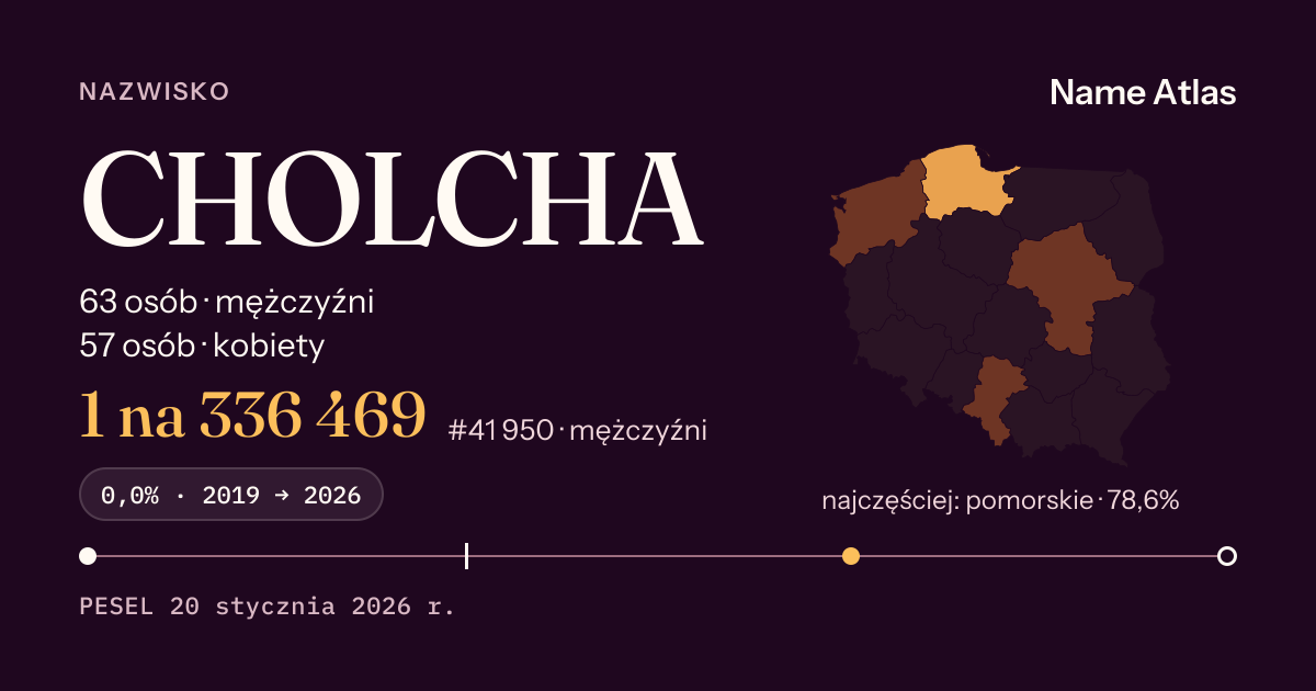 Karta nazwiska z liczbami z rejestru PESEL: CHOLCHA