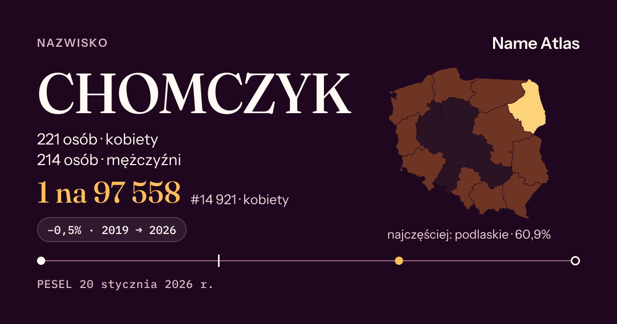 Karta nazwiska z liczbami z rejestru PESEL: CHOMCZYK