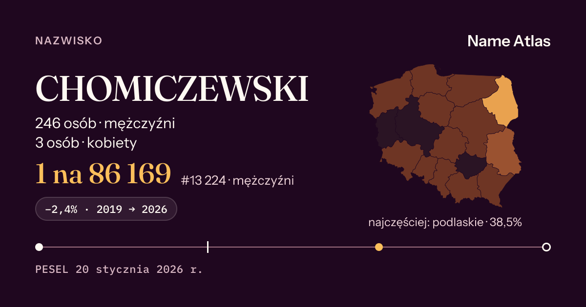 Karta nazwiska z liczbami z rejestru PESEL: CHOMICZEWSKI