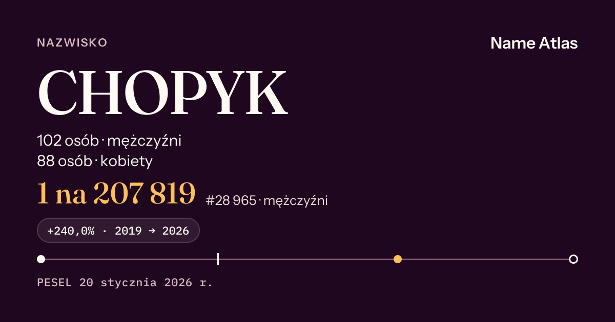 Karta nazwiska z liczbami z rejestru PESEL: CHOPYK