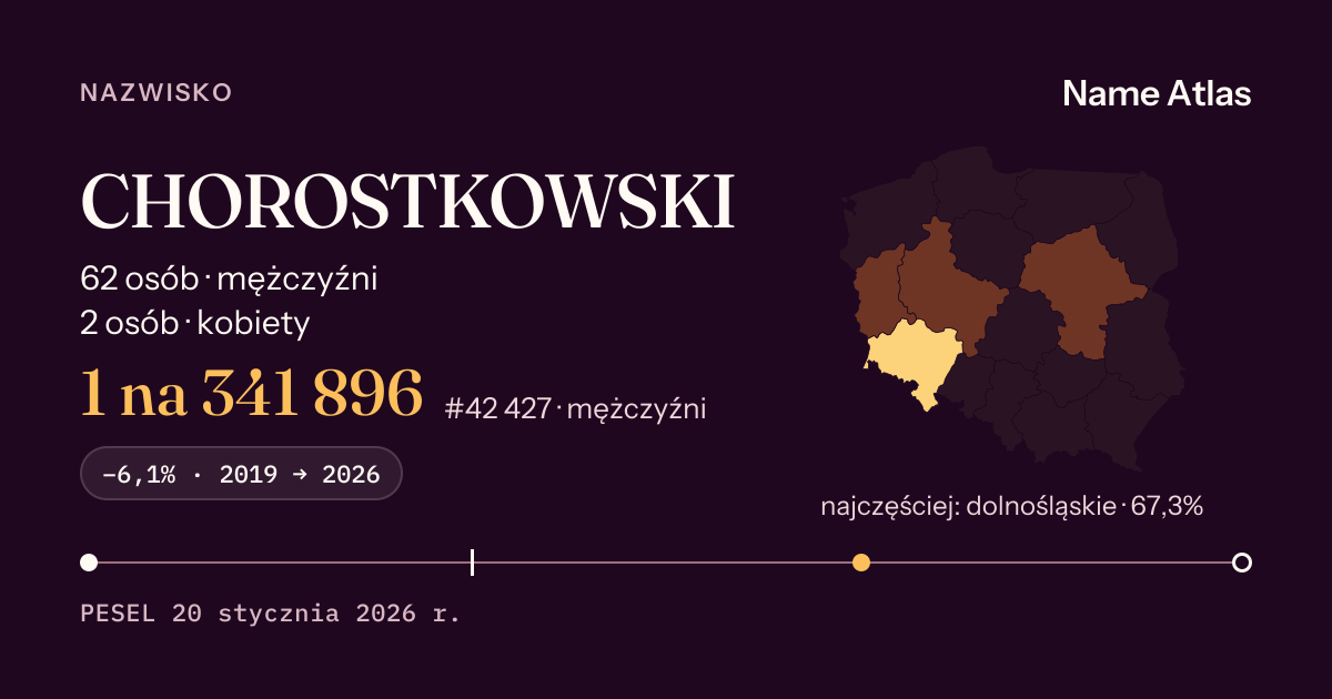 Karta nazwiska z liczbami z rejestru PESEL: CHOROSTKOWSKI