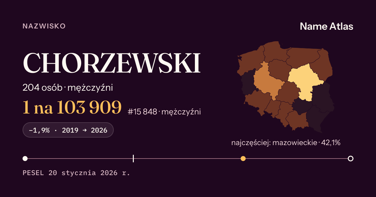 Karta nazwiska z liczbami z rejestru PESEL: CHORZEWSKI