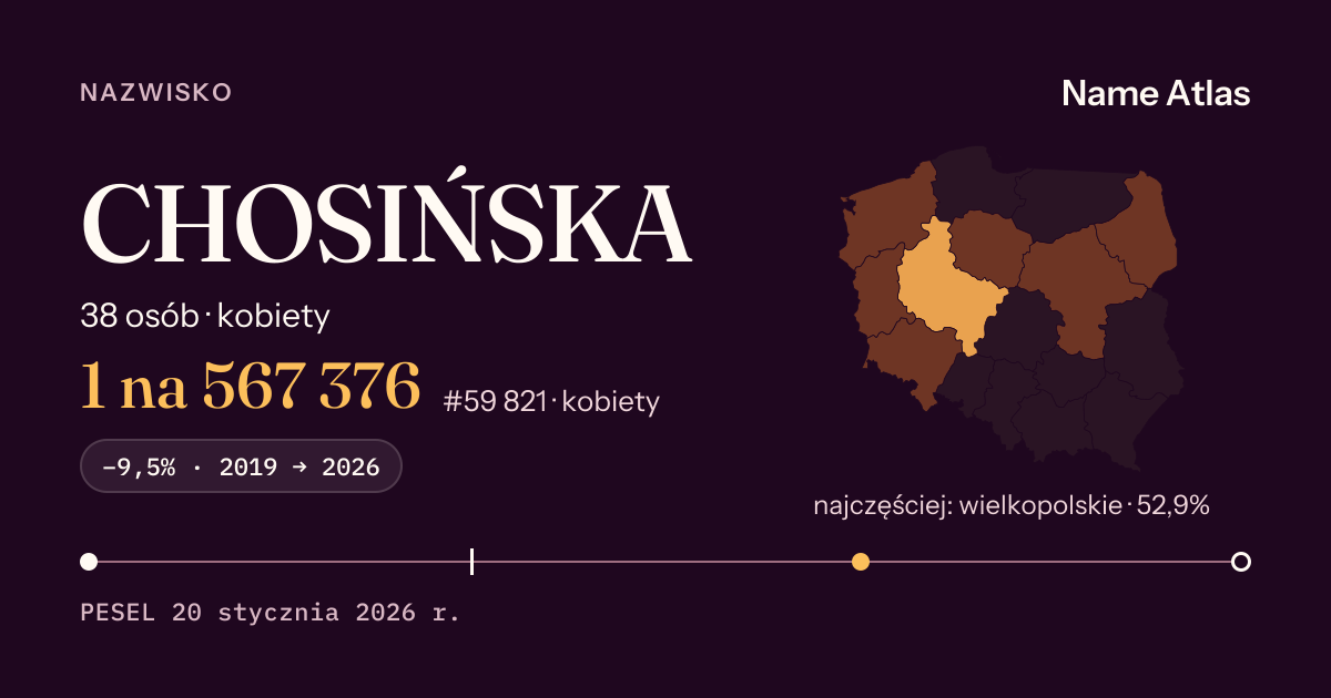 Karta nazwiska z liczbami z rejestru PESEL: CHOSIŃSKA