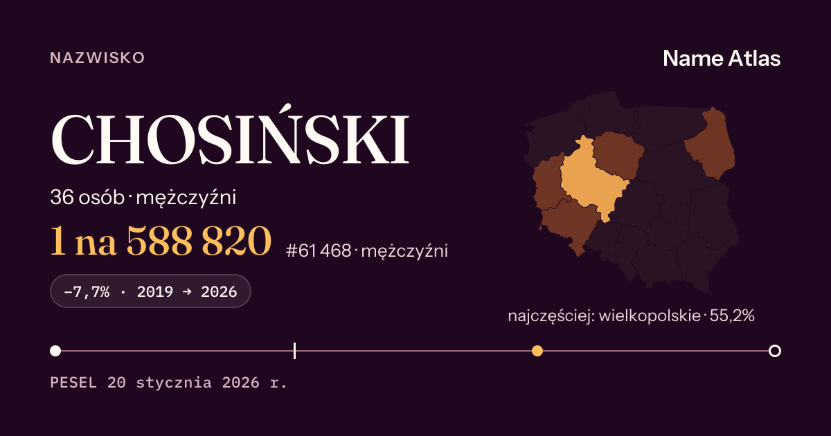 Karta nazwiska z liczbami z rejestru PESEL: CHOSIŃSKI