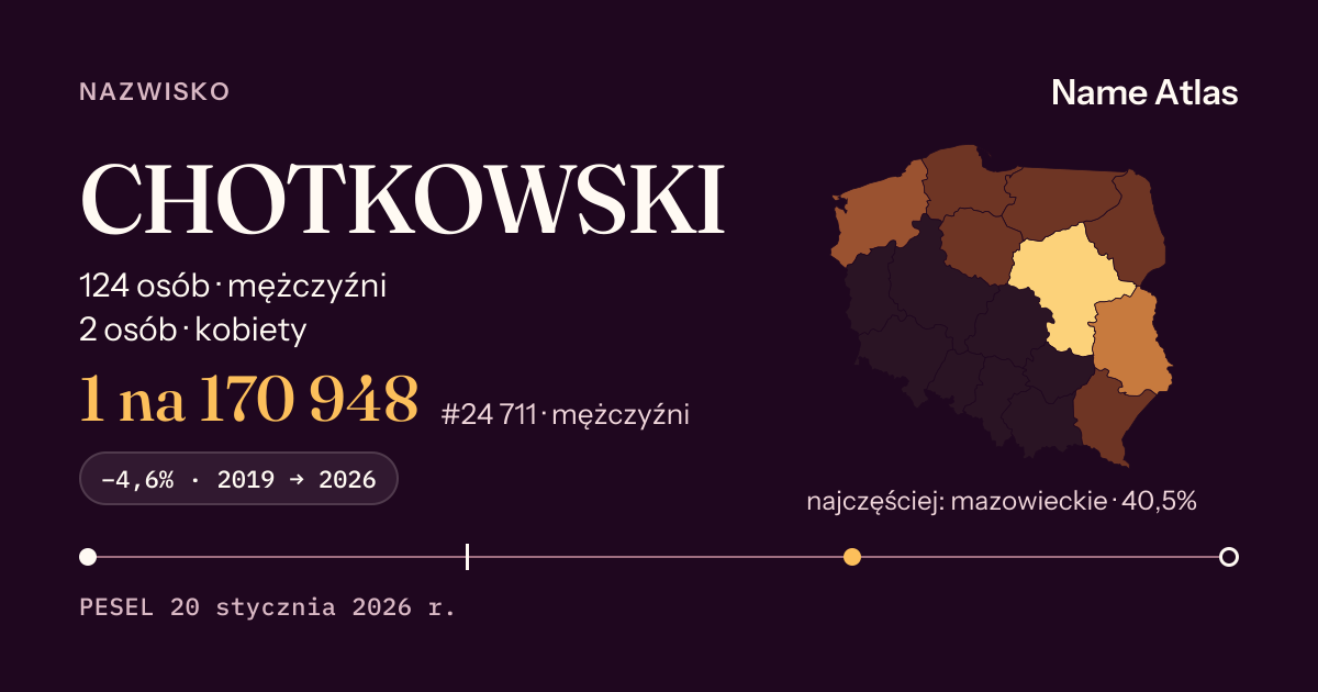 Karta nazwiska z liczbami z rejestru PESEL: CHOTKOWSKI