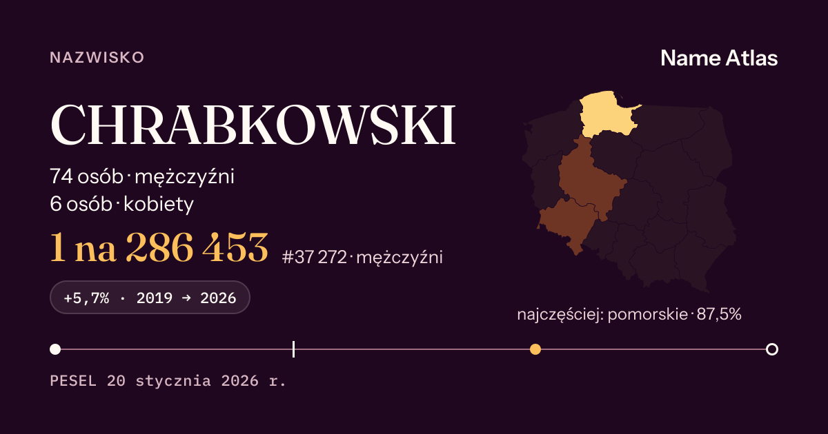 Karta nazwiska z liczbami z rejestru PESEL: CHRABKOWSKI