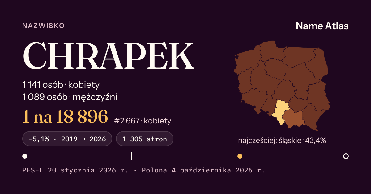 Karta nazwiska z liczbami z rejestru PESEL: CHRAPEK