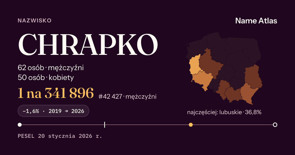 Karta nazwiska z liczbami z rejestru PESEL: CHRAPKO