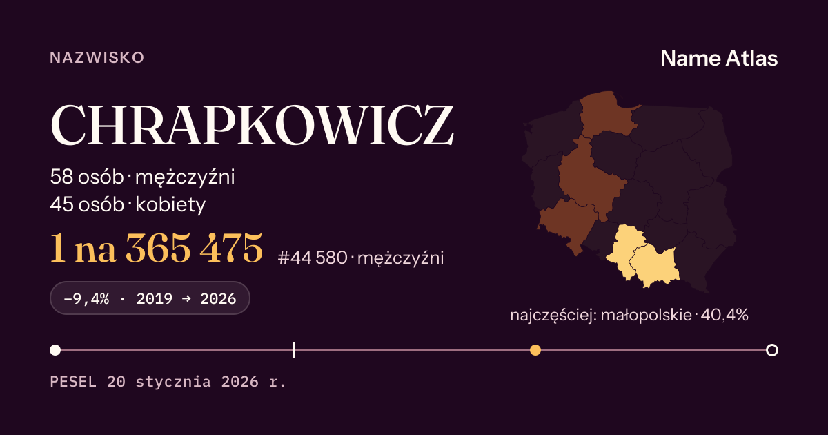 Karta nazwiska z liczbami z rejestru PESEL: CHRAPKOWICZ