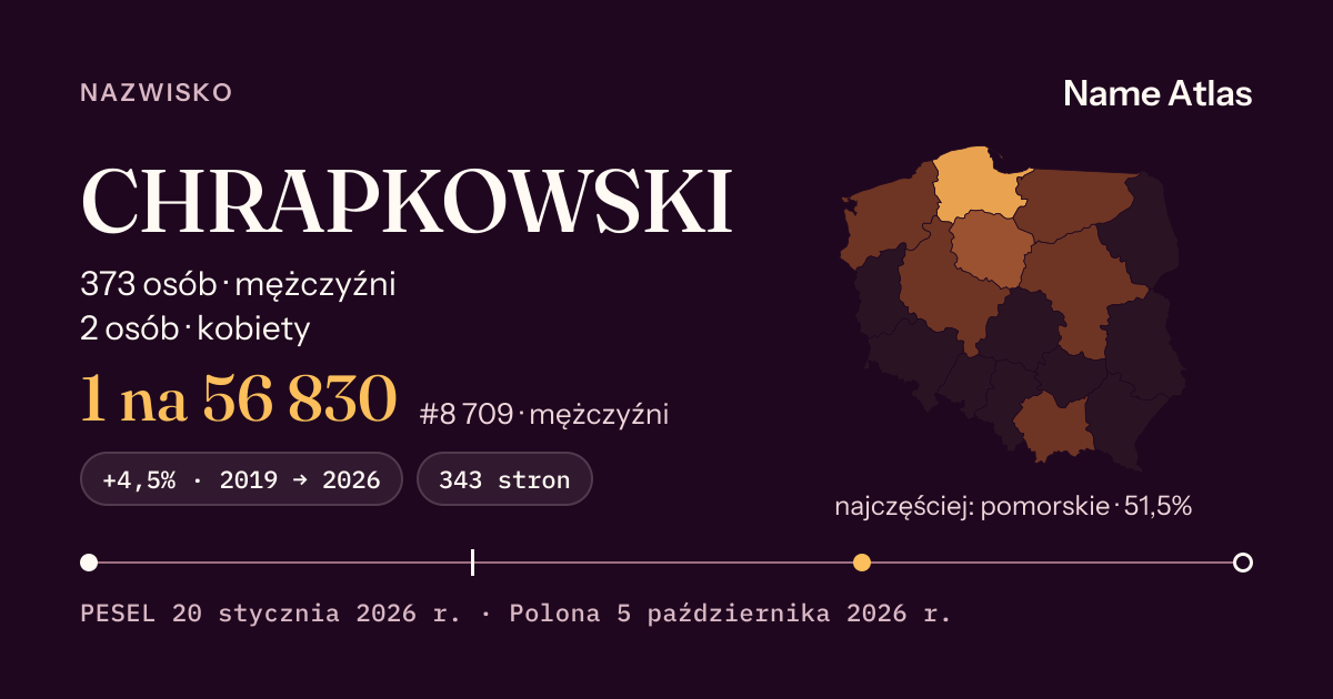 Karta nazwiska z liczbami z rejestru PESEL: CHRAPKOWSKI