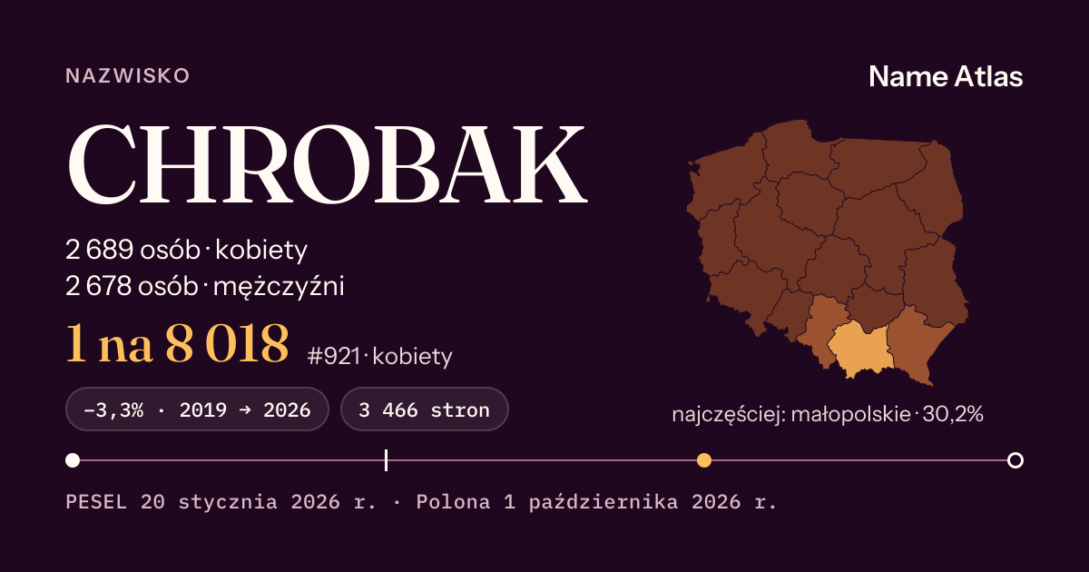 Karta nazwiska z liczbami z rejestru PESEL: CHROBAK