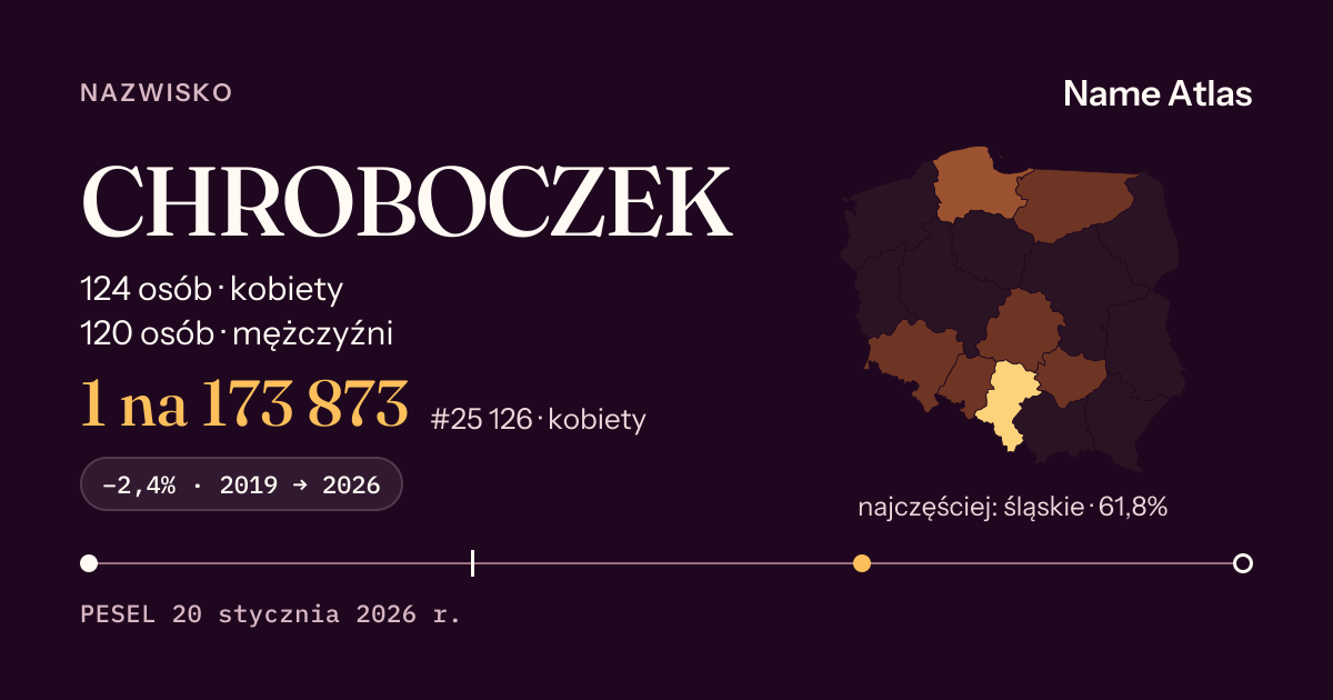 Karta nazwiska z liczbami z rejestru PESEL: CHROBOCZEK