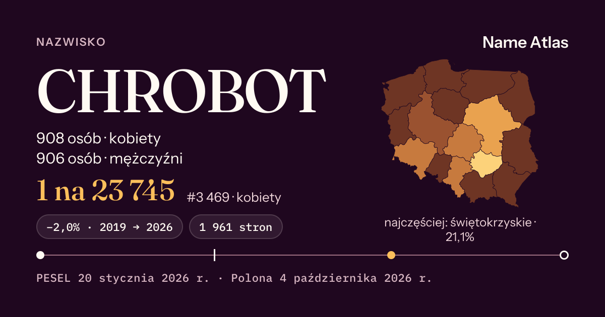 Karta nazwiska z liczbami z rejestru PESEL: CHROBOT