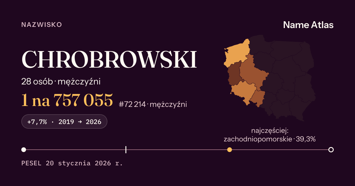 Karta nazwiska z liczbami z rejestru PESEL: CHROBROWSKI