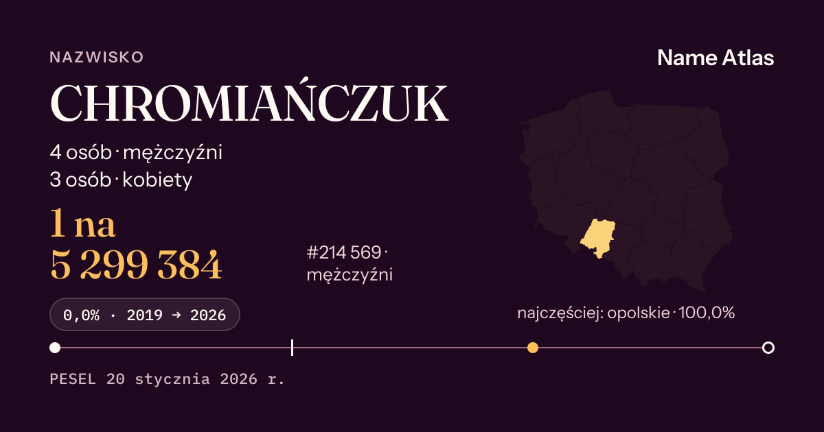Karta nazwiska z liczbami z rejestru PESEL: CHROMIAŃCZUK