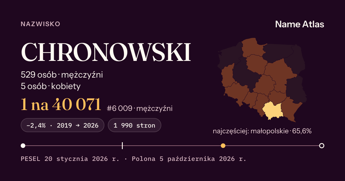 Karta nazwiska z liczbami z rejestru PESEL: CHRONOWSKI