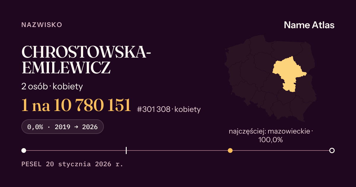 Karta nazwiska z liczbami z rejestru PESEL: CHROSTOWSKA-EMILEWICZ