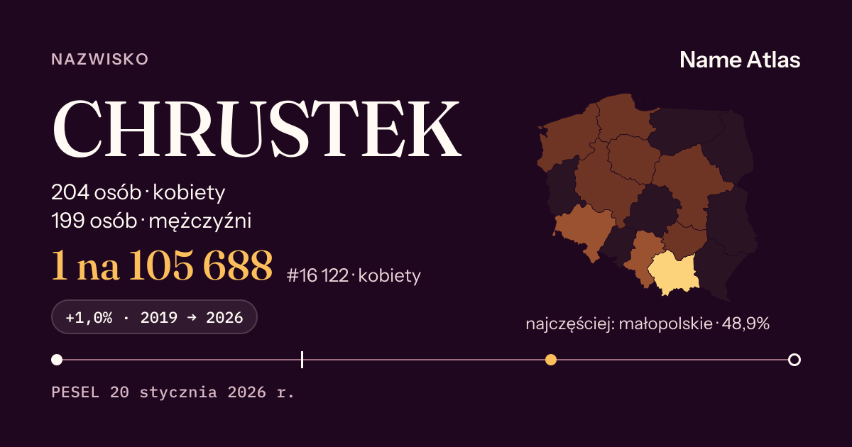 Karta nazwiska z liczbami z rejestru PESEL: CHRUSTEK